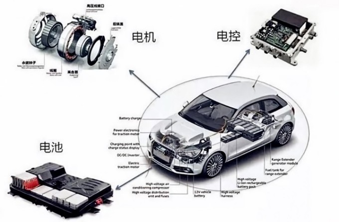 緊抓新能源風(fēng)口，世椿智能發(fā)力汽車(chē)電子賽道